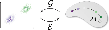 Figure 1 for Generative Distribution Embeddings