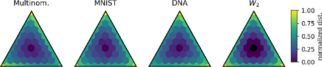 Figure 4 for Generative Distribution Embeddings