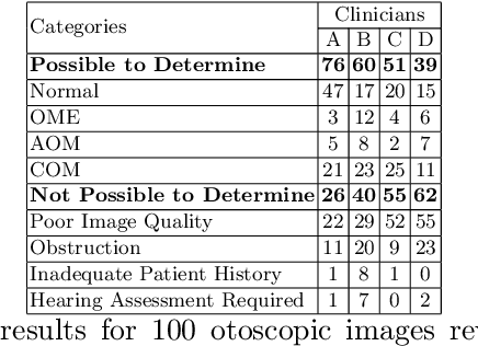 Figure 2 for From Development to Deployment of AI-assisted Telehealth and Screening for Vision- and Hearing-threatening diseases in resource-constrained settings: Field Observations, Challenges and Way Forward