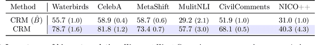 Figure 3 for Compositional Risk Minimization