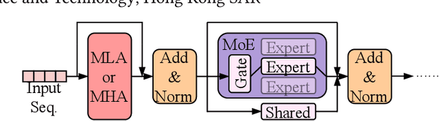 Figure 1 for Efficient MoE Inference with Fine-Grained Scheduling of Disaggregated Expert Parallelism