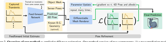 Figure 2 for Recovering Parametric Scenes from Very Few Time-of-Flight Pixels