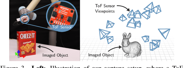 Figure 4 for Recovering Parametric Scenes from Very Few Time-of-Flight Pixels