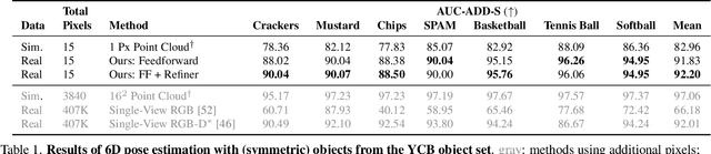 Figure 1 for Recovering Parametric Scenes from Very Few Time-of-Flight Pixels