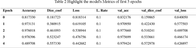 Figure 4 for MAPUNetR: A Hybrid Vision Transformer and U-Net Architecture for Efficient and Interpretable Medical Image Segmentation