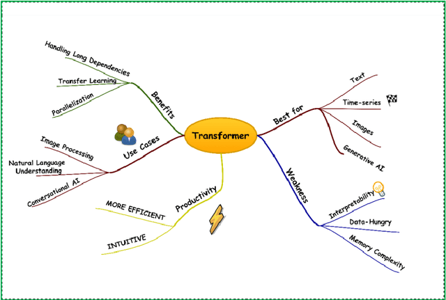 Figure 1 for MAPUNetR: A Hybrid Vision Transformer and U-Net Architecture for Efficient and Interpretable Medical Image Segmentation