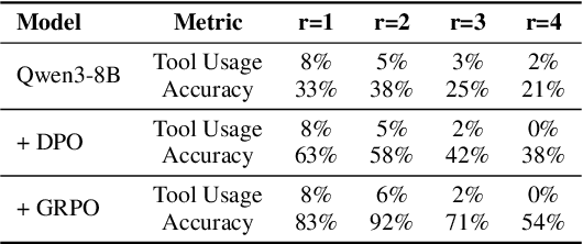 Figure 4 for Alignment Tipping Process: How Self-Evolution Pushes LLM Agents Off the Rails
