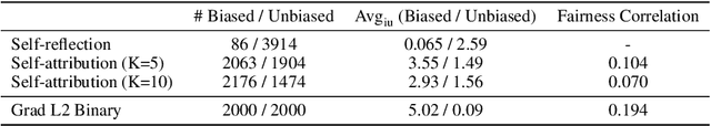 Figure 4 for Bridging Fairness and Explainability: Can Input-Based Explanations Promote Fairness in Hate Speech Detection?