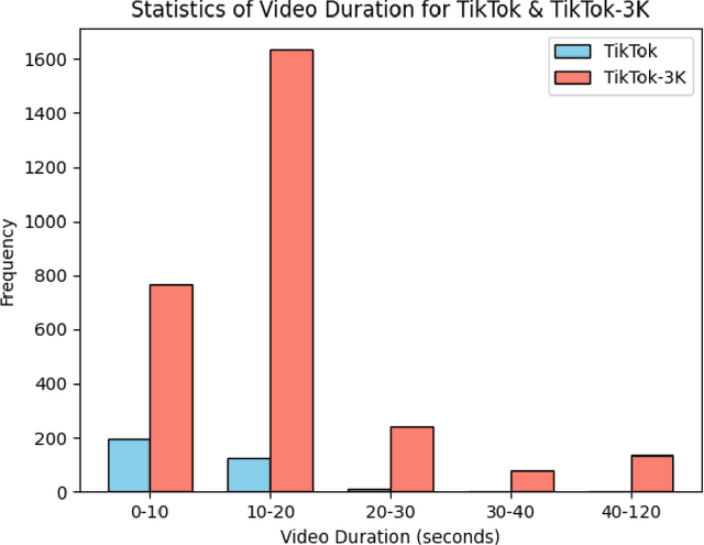 Figure 3 for DANCER: Dance ANimation via Condition Enhancement and Rendering with diffusion model