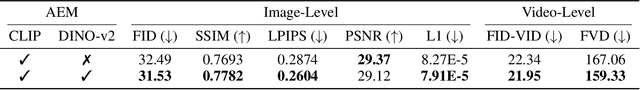 Figure 4 for DANCER: Dance ANimation via Condition Enhancement and Rendering with diffusion model