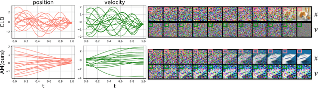 Figure 1 for Generative Modeling with Phase Stochastic Bridges