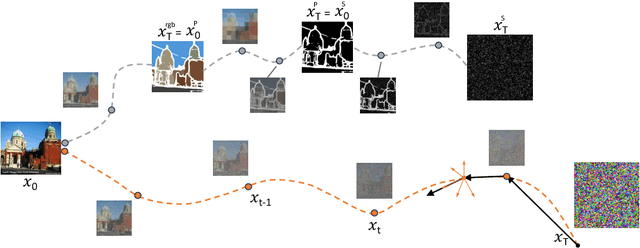 Figure 1 for ToddlerDiffusion: Flash Interpretable Controllable Diffusion Model