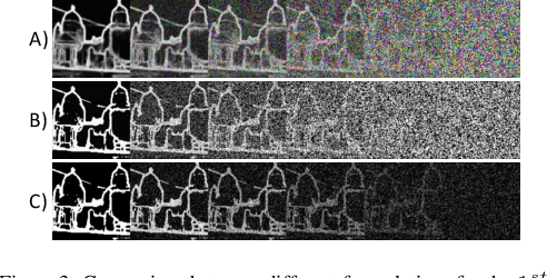 Figure 2 for ToddlerDiffusion: Flash Interpretable Controllable Diffusion Model