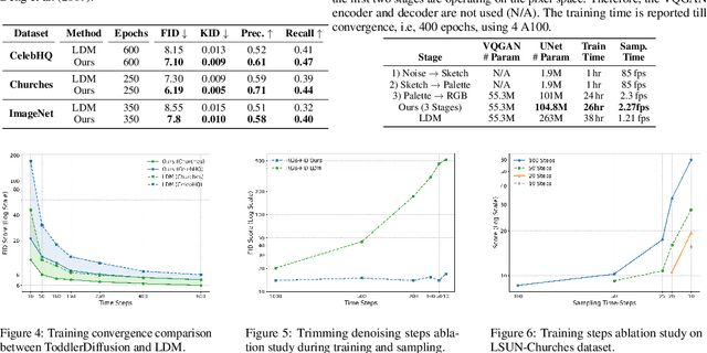 Figure 3 for ToddlerDiffusion: Flash Interpretable Controllable Diffusion Model