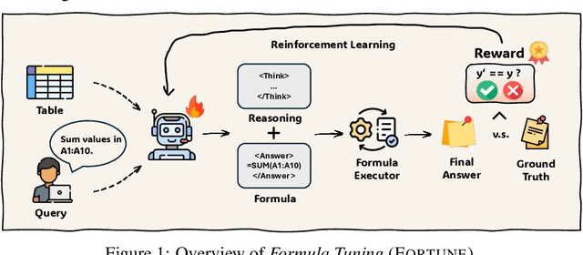 Figure 1 for Fortune: Formula-Driven Reinforcement Learning for Symbolic Table Reasoning in Language Models