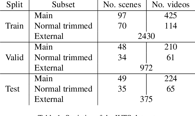 Figure 2 for TrafficVLM: A Controllable Visual Language Model for Traffic Video Captioning