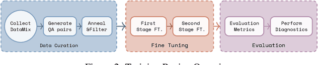 Figure 3 for Adapting Lightweight Vision Language Models for Radiological Visual Question Answering