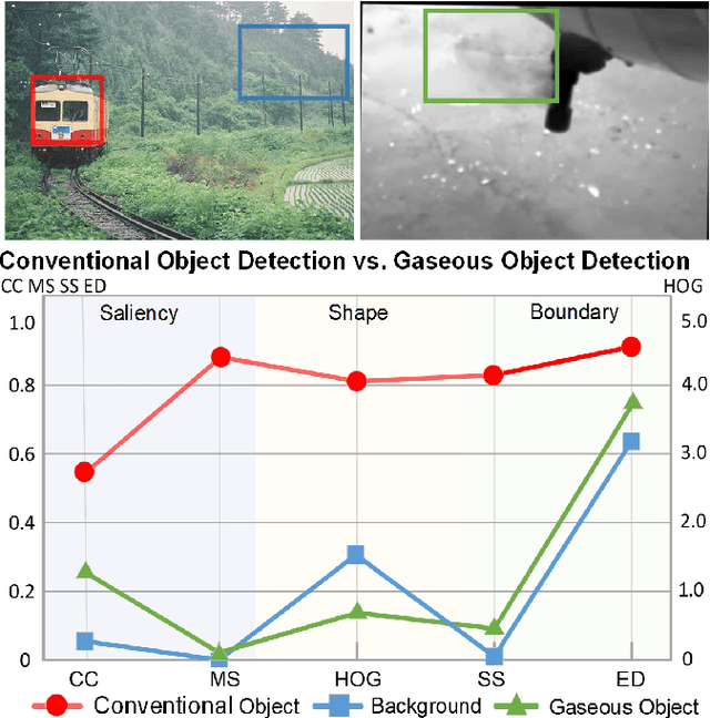 Figure 1 for Gaseous Object Detection