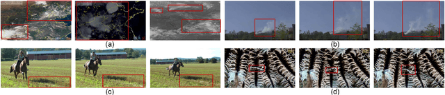 Figure 3 for Gaseous Object Detection