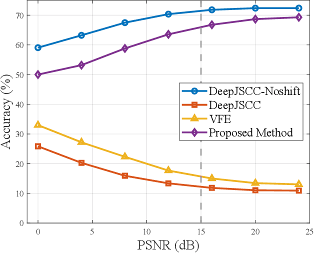 Figure 4 for Mutual Information-Empowered Task-Oriented Communication: Principles, Applications and Challenges
