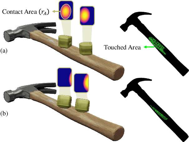 Figure 3 for AcTExplore: Active Tactile Exploration on Unknown Objects