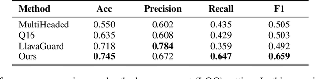 Figure 4 for Customize Multi-modal RAI Guardrails with Precedent-based predictions