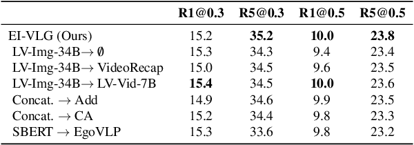 Figure 4 for Infusing Environmental Captions for Long-Form Video Language Grounding