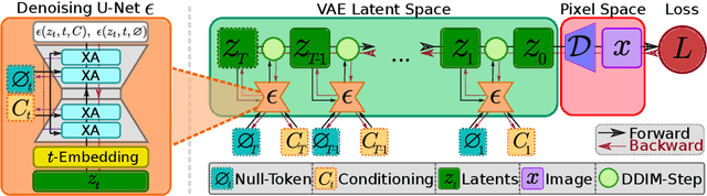 Figure 3 for Analyzing and Explaining Image Classifiers via Diffusion Guidance