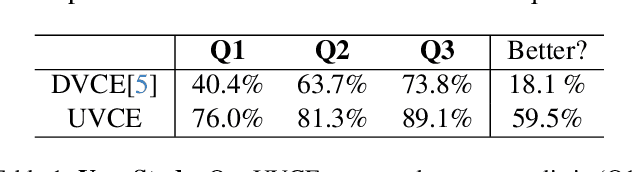 Figure 2 for Analyzing and Explaining Image Classifiers via Diffusion Guidance