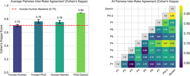 Figure 4 for Generate-Then-Validate: A Novel Question Generation Approach Using Small Language Models