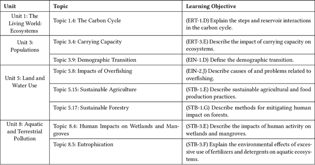 Figure 3 for Generate-Then-Validate: A Novel Question Generation Approach Using Small Language Models