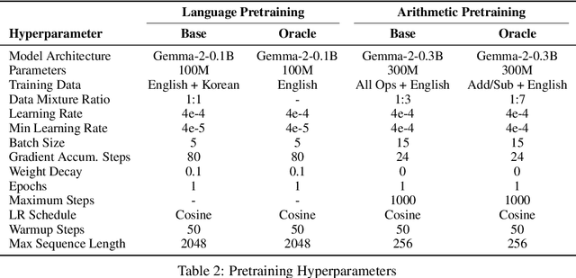 Figure 4 for Distillation Robustifies Unlearning