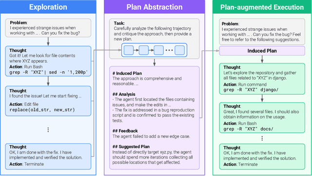 Figure 1 for Self-Abstraction from Grounded Experience for Plan-Guided Policy Refinement