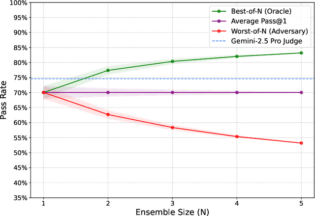 Figure 4 for Self-Abstraction from Grounded Experience for Plan-Guided Policy Refinement