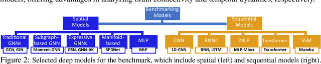 Figure 2 for Machine Learning on Dynamic Functional Connectivity: Promise, Pitfalls, and Interpretations