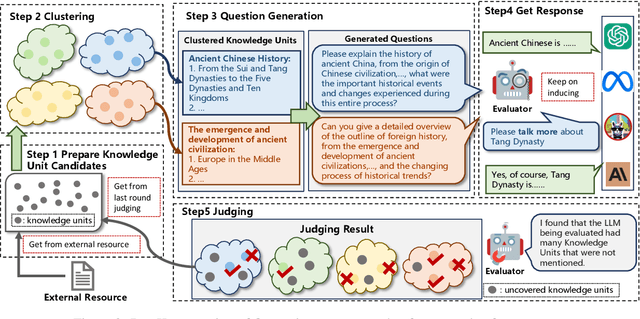 Figure 3 for RECKON: Large-scale Reference-based Efficient Knowledge Evaluation for Large Language Model