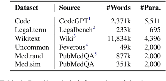 Figure 2 for RECKON: Large-scale Reference-based Efficient Knowledge Evaluation for Large Language Model