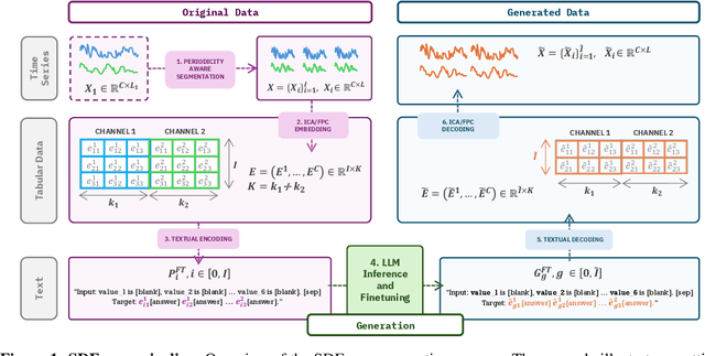 Figure 1 for Forging Time Series with Language: A Large Language Model Approach to Synthetic Data Generation