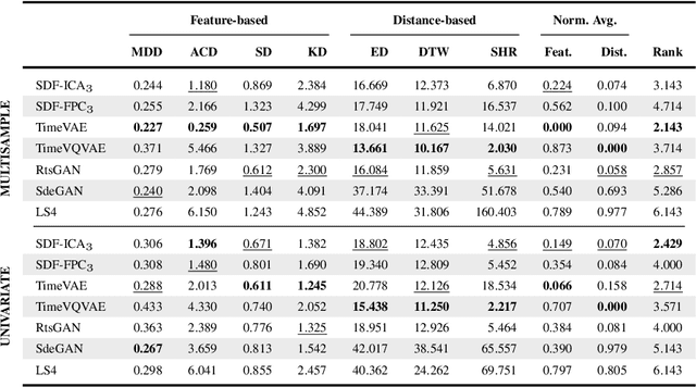 Figure 2 for Forging Time Series with Language: A Large Language Model Approach to Synthetic Data Generation