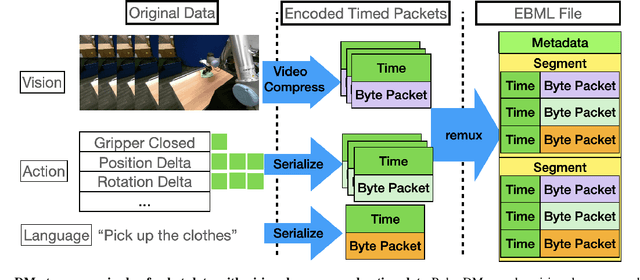 Figure 3 for Robo-DM: Data Management For Large Robot Datasets
