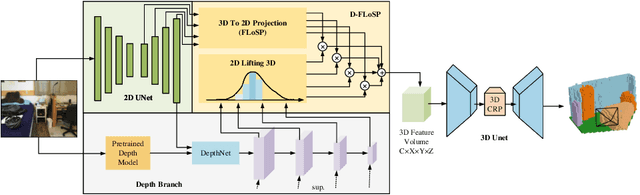 Figure 1 for Monocular Occupancy Prediction for Scalable Indoor Scenes