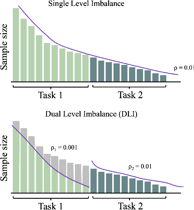 Figure 1 for PANDA - Patch And Distribution-Aware Augmentation for Long-Tailed Exemplar-Free Continual Learning