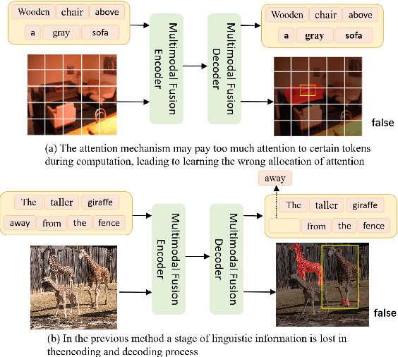 Figure 1 for TFANet: Three-Stage Image-Text Feature Alignment Network for Robust Referring Image Segmentation
