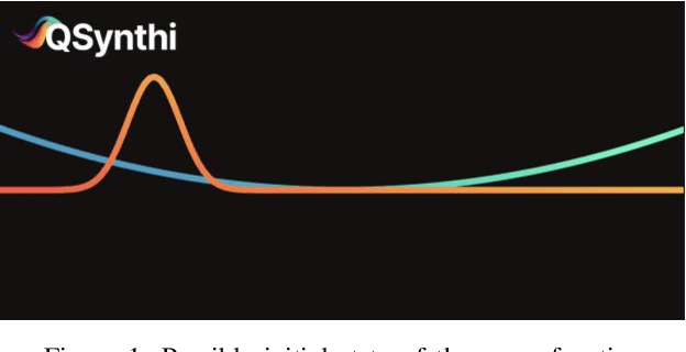 Figure 1 for Creating a Synthesizer from Schrödinger's Equation