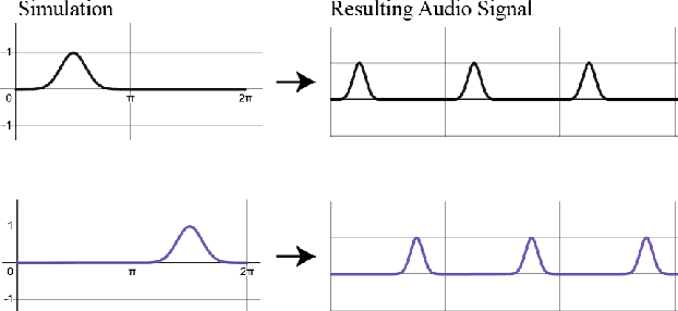 Figure 3 for Creating a Synthesizer from Schrödinger's Equation