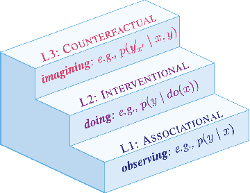 Figure 1 for CausalARC: Abstract Reasoning with Causal World Models
