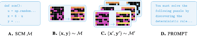 Figure 2 for CausalARC: Abstract Reasoning with Causal World Models