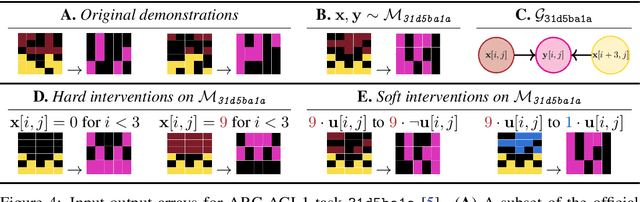 Figure 4 for CausalARC: Abstract Reasoning with Causal World Models
