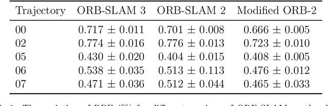 Figure 2 for Map Point Selection for Visual SLAM