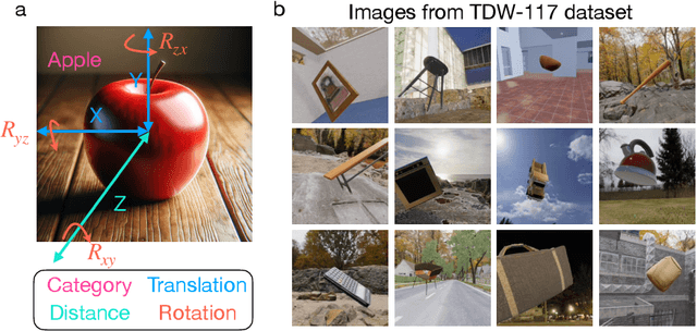 Figure 1 for Vision CNNs trained to estimate spatial latents learned similar ventral-stream-aligned representations